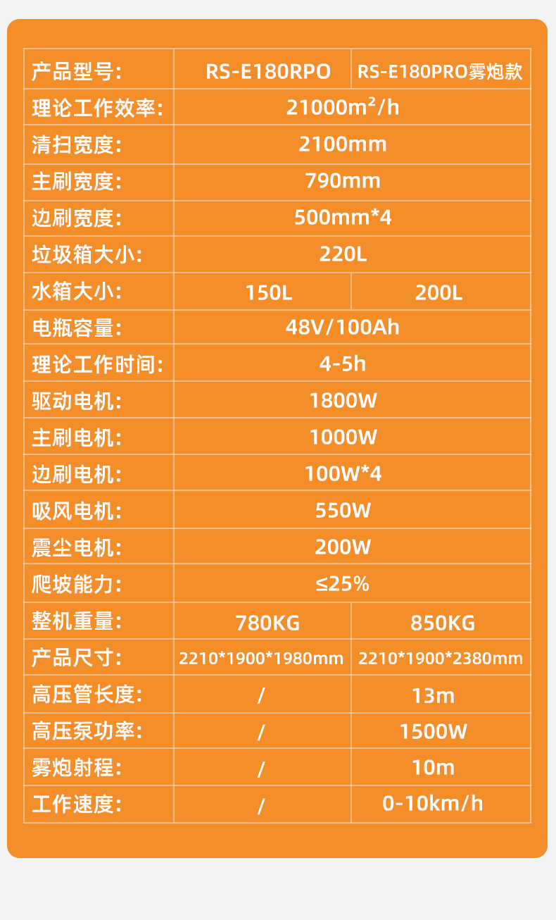 RS-E180PRO掃地機(jī)_16.jpg